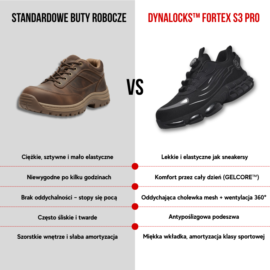 DYNALOCKS® FORTEX S3 Pro