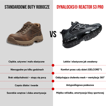 DYNALOCKS™ REACTOR S3 Pro