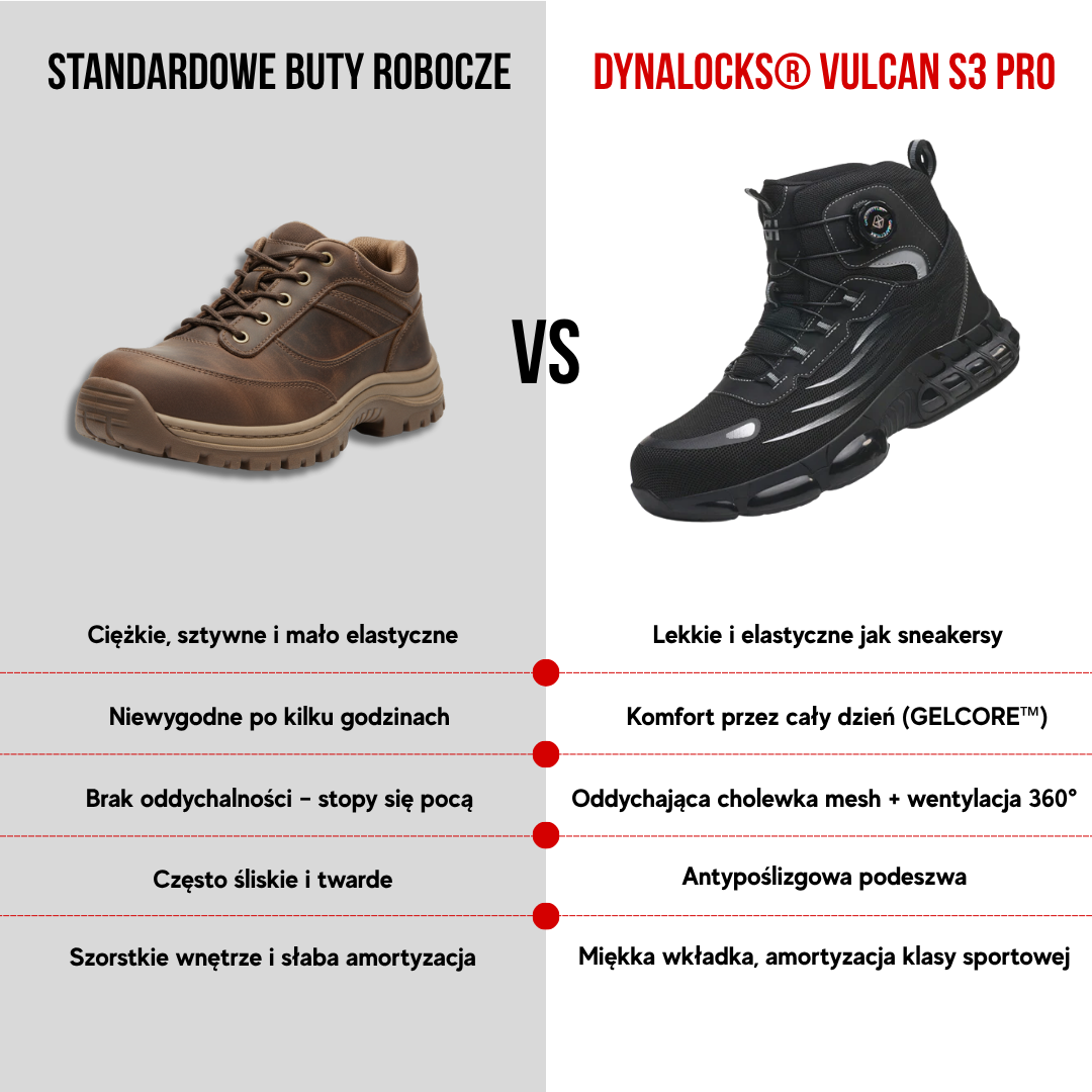 DYNALOCKS™ VULCAN S3 Pro