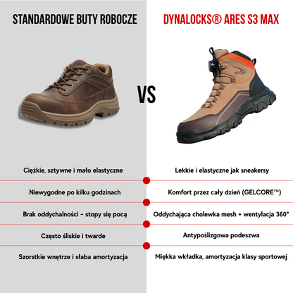 DYNALOCKS® ARES S3 Max